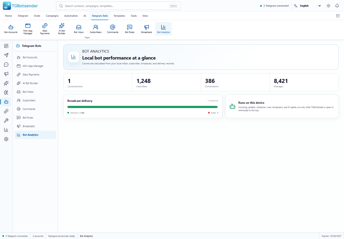 Bot analytics — current TGBotSender Office interface with sample data